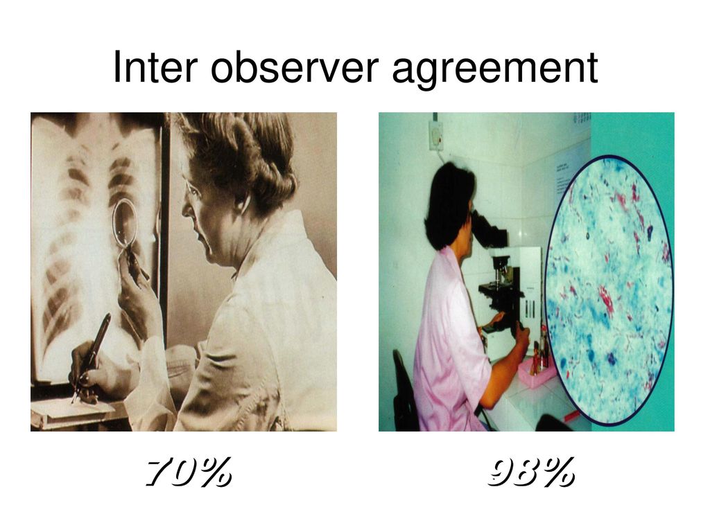Inter observer agreement