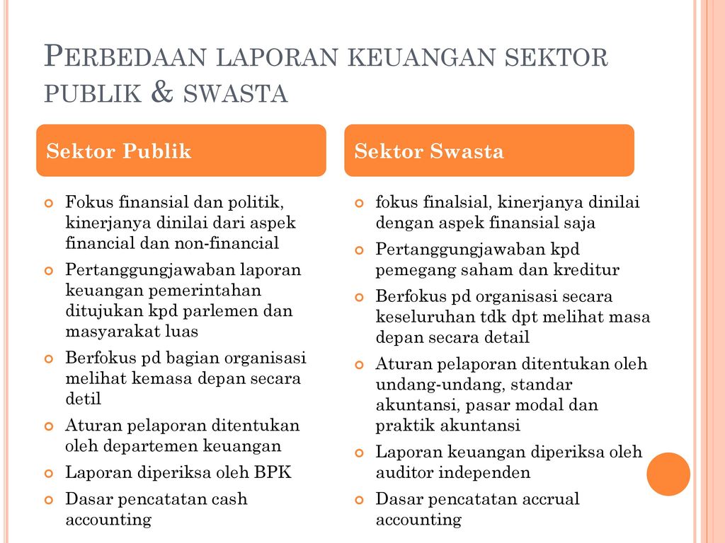 Perbedaan laporan keuangan sektor publik & swasta