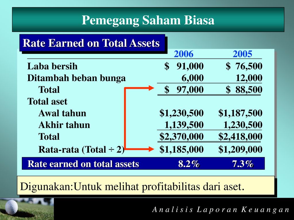 Pemegang Saham Biasa Rate Earned on Total Assets