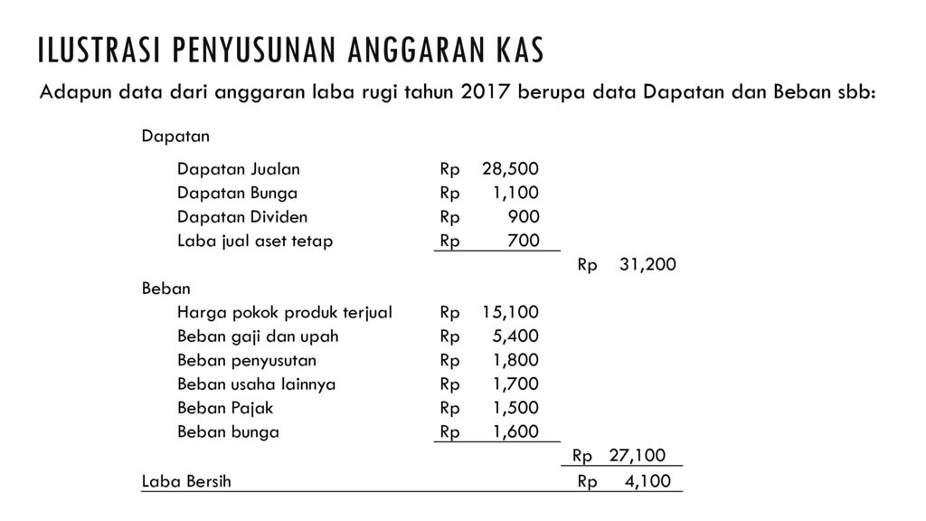 Ilustrasi penyusunan anggaran kas
