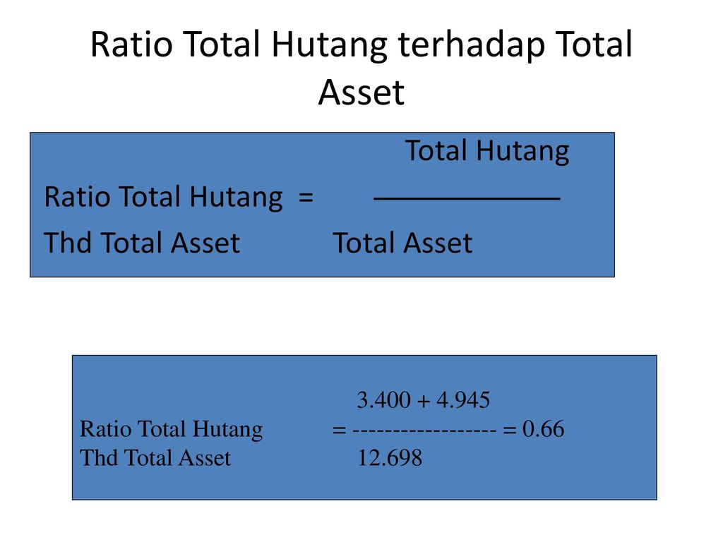 Ratio Total Hutang terhadap Total Asset