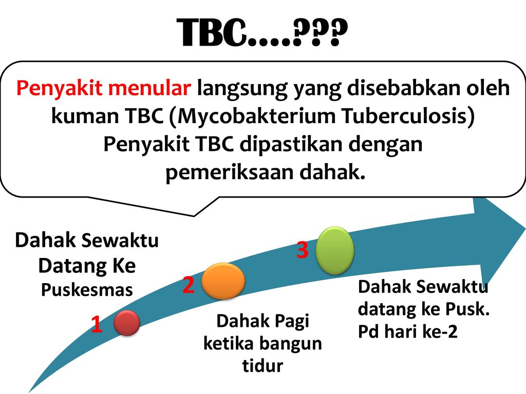 Penyakit TBC dipastikan dengan