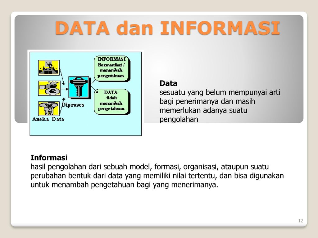 DATA dan INFORMASI Data