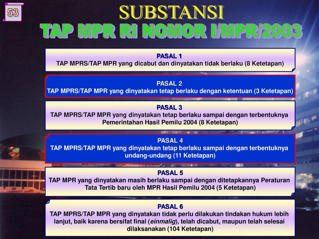 TAP MPRS/TAP MPR yang dicabut dan dinyatakan