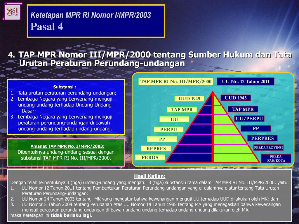 Amanat TAP MPR No. I/MPR/2003: