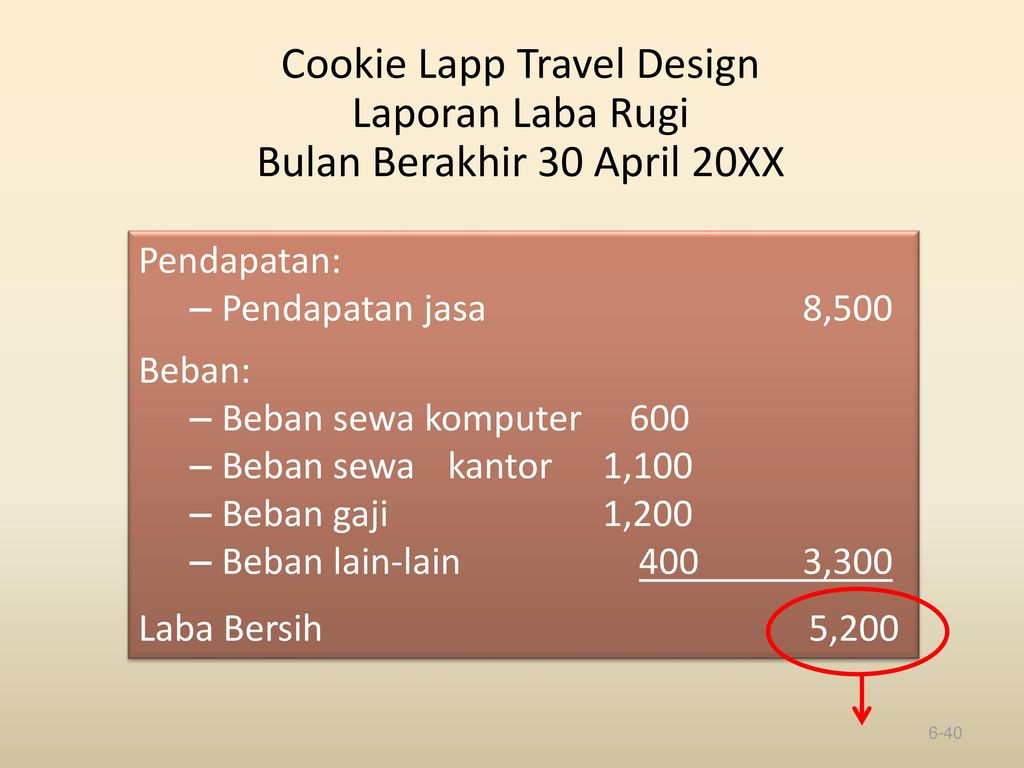 Cookie Lapp Travel Design Laporan Laba Rugi Bulan Berakhir 30 April 20XX