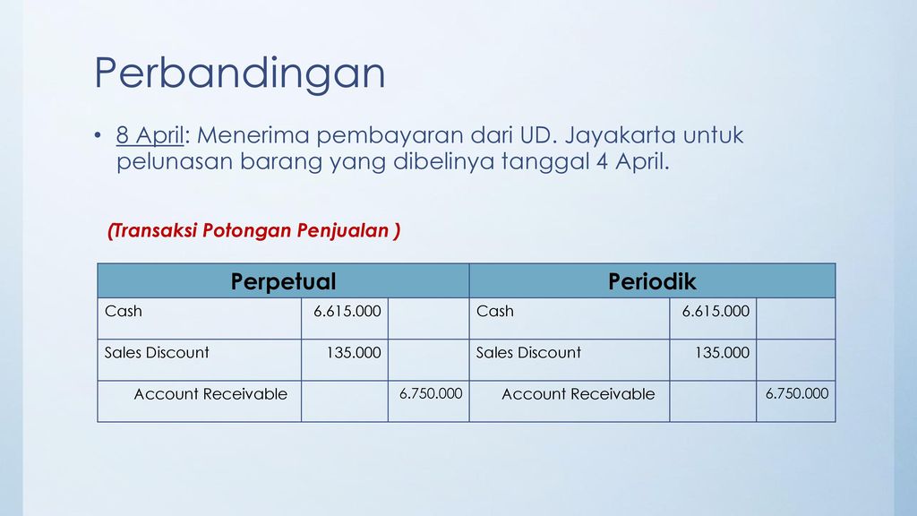 Perbandingan 8 April: Menerima pembayaran dari UD. Jayakarta untuk pelunasan barang yang dibelinya tanggal 4 April.