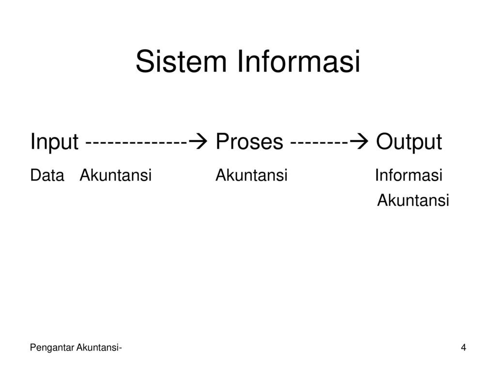 Sistem Informasi Input  Proses  Output