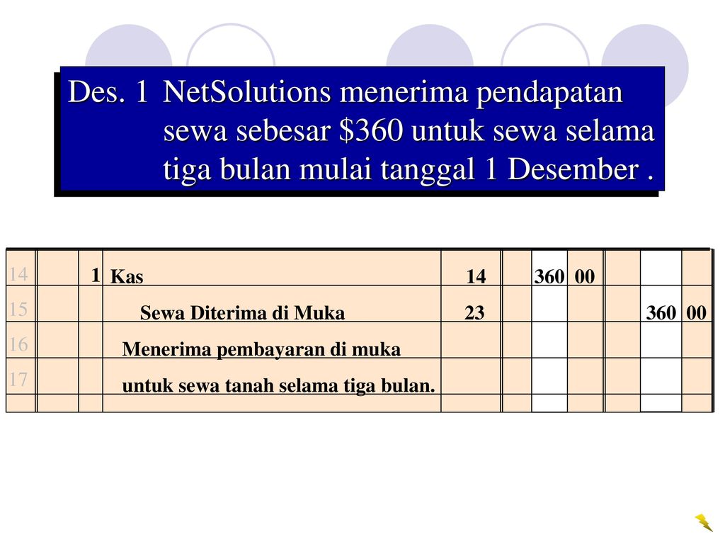 Des. 1 NetSolutions menerima pendapatan sewa sebesar $360 untuk sewa selama tiga bulan mulai tanggal 1 Desember .