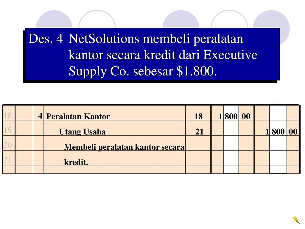 Des. 4 NetSolutions membeli peralatan kantor secara kredit dari Executive Supply Co. sebesar $1.800.