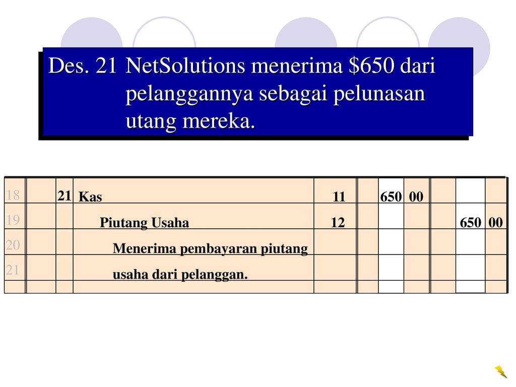 Des. 21 NetSolutions menerima $650 dari pelanggannya sebagai pelunasan utang mereka.