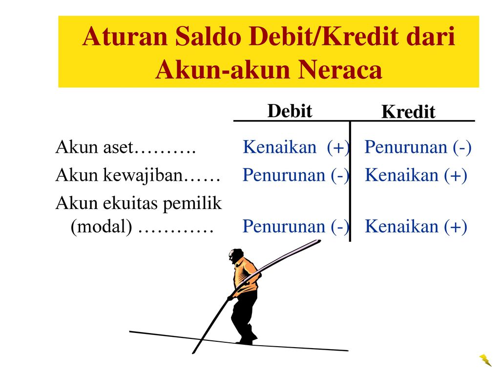 Aturan Saldo Debit/Kredit dari Akun-akun Neraca