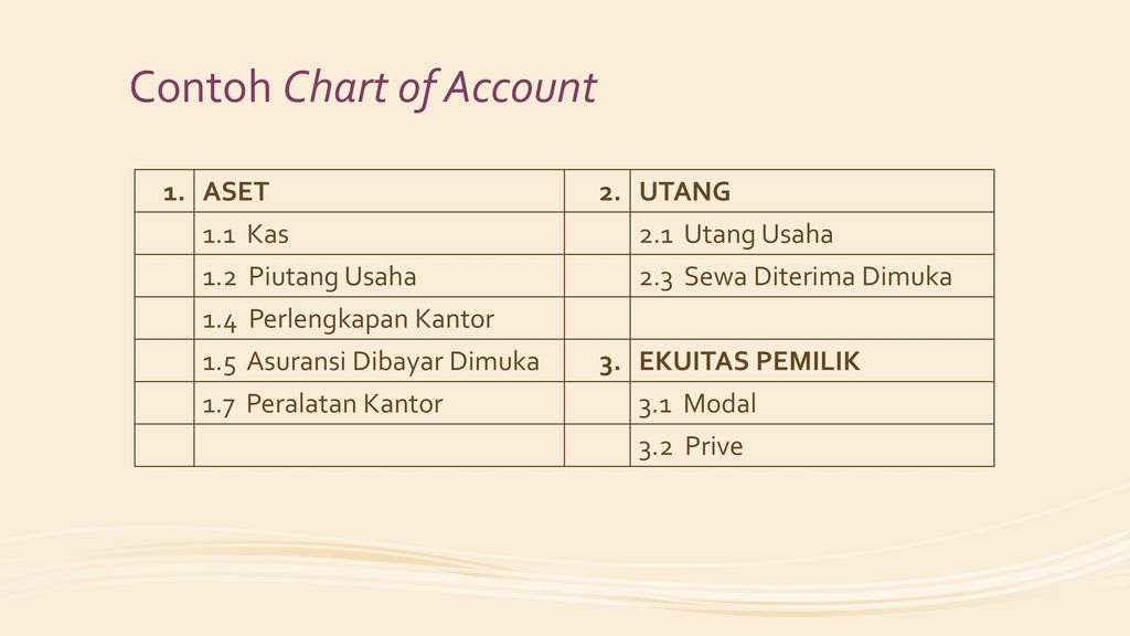 Contoh Chart of Account
