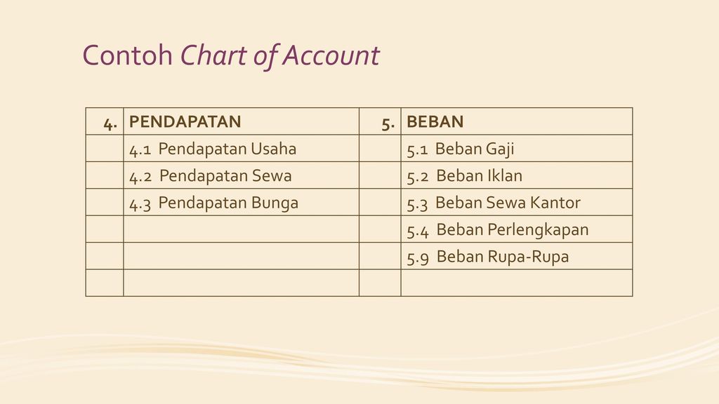 Contoh Chart of Account