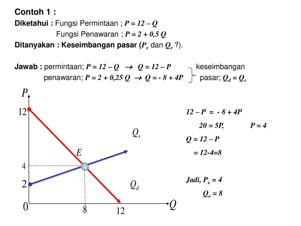 Contoh 1 : Diketahui : Fungsi Permintaan ; P = 12 – Q