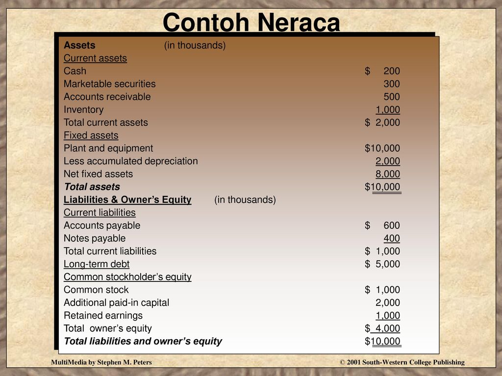 Contoh Neraca Assets (in thousands) Current assets Cash $ 200