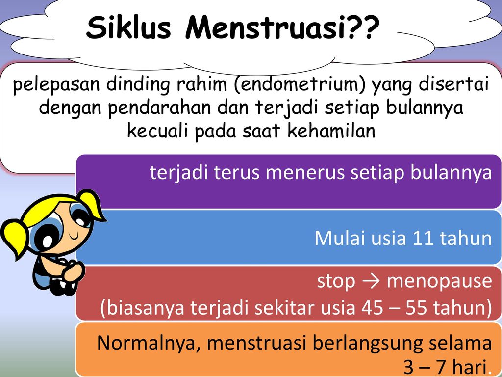 Siklus Menstruasi stop → menopause