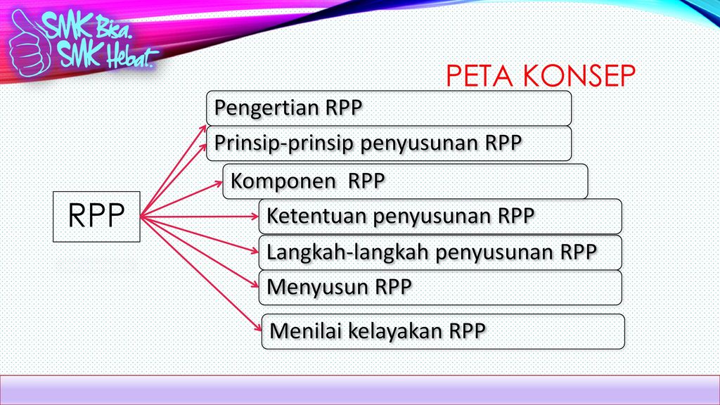 RPP PETA KONSEP Pengertian RPP Prinsip-prinsip penyusunan RPP