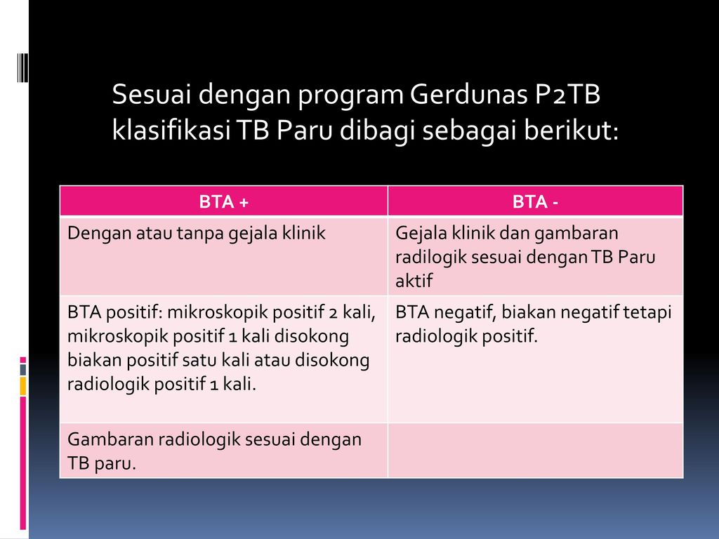 Sesuai dengan program Gerdunas P2TB klasifikasi TB Paru dibagi sebagai berikut:
