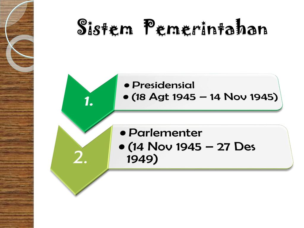 Sistem Pemerintahan 1. Presidensial (18 Agt 1945 – 14 Nov 1945) 2.