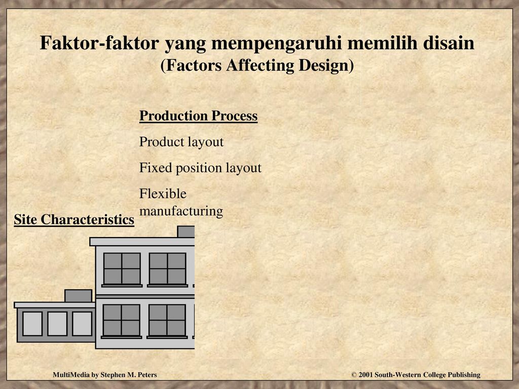Faktor-faktor yang mempengaruhi memilih disain (Factors Affecting Design)