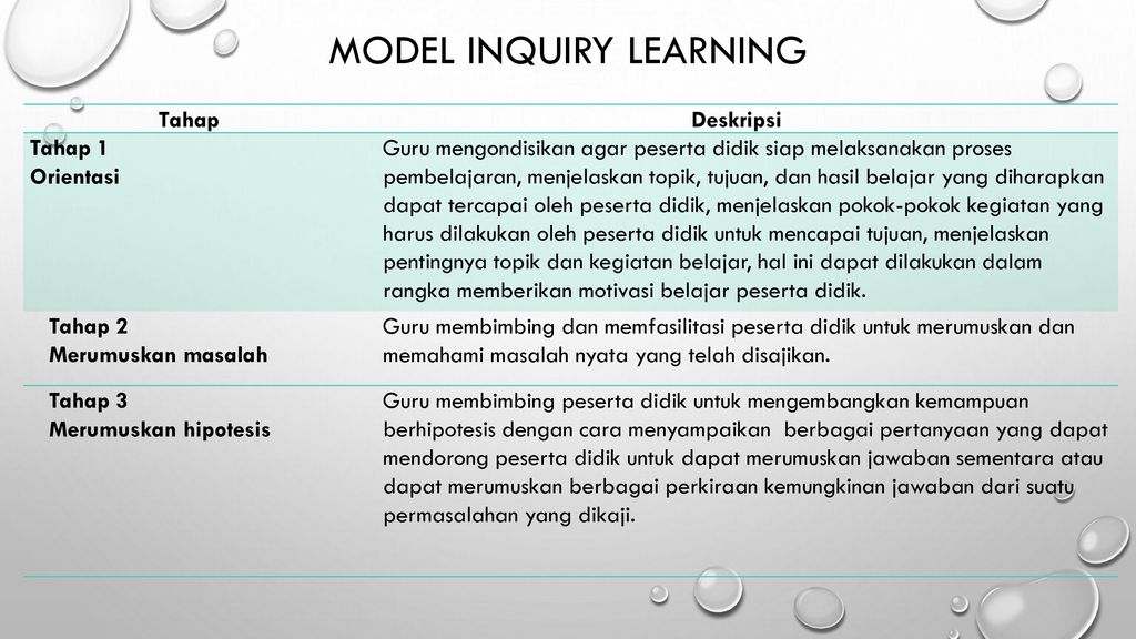 Model Inquiry Learning