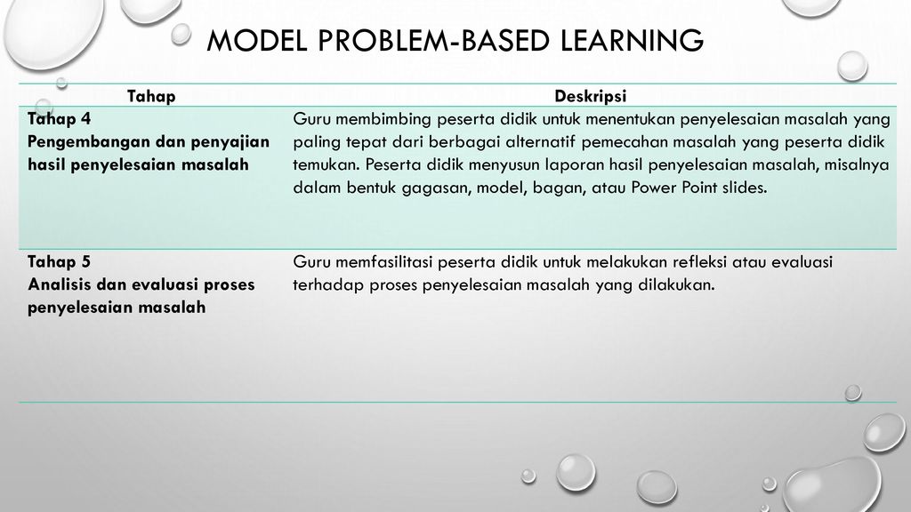 Model Problem-Based Learning