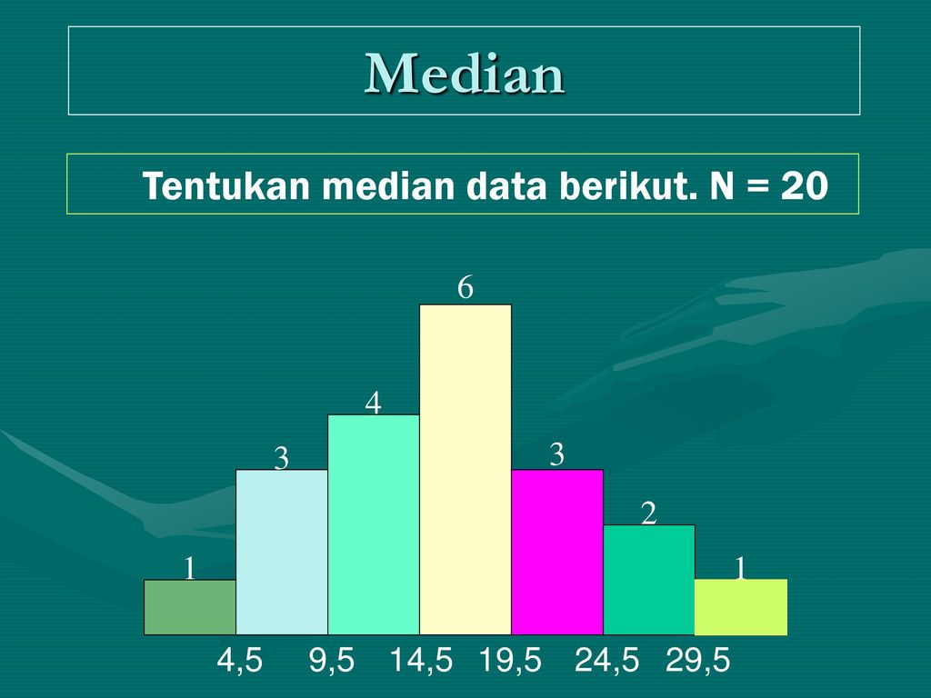 Tentukan median data berikut. N = 20