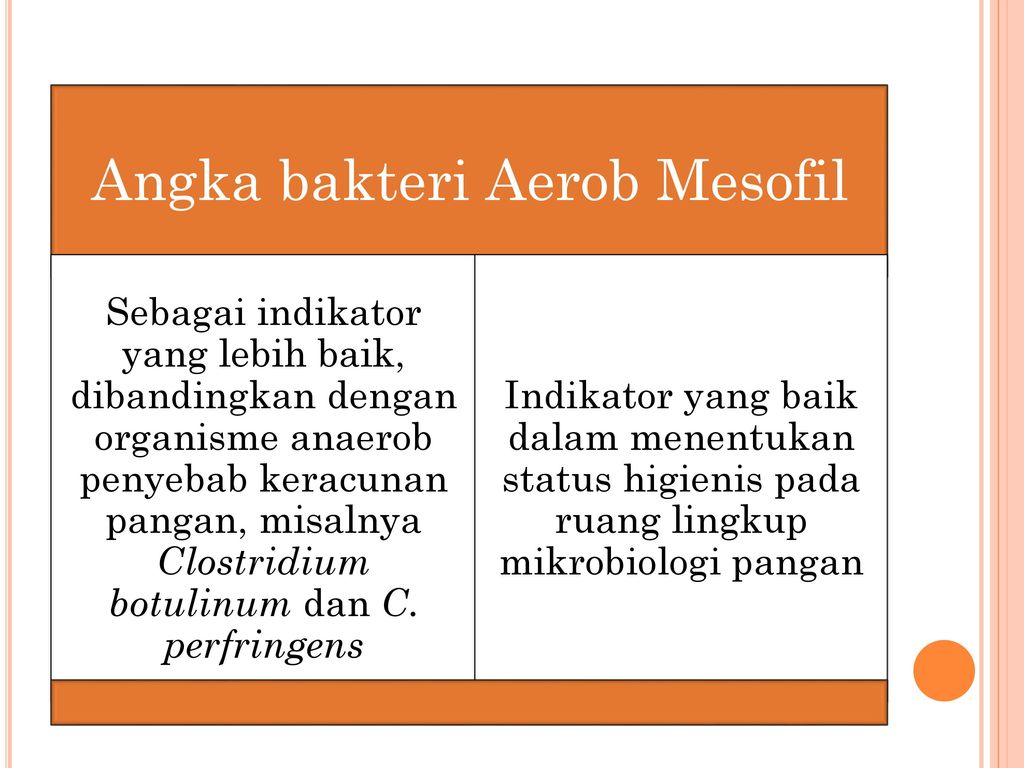 Angka bakteri Aerob Mesofil