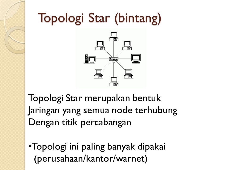 Topologi Star (bintang)