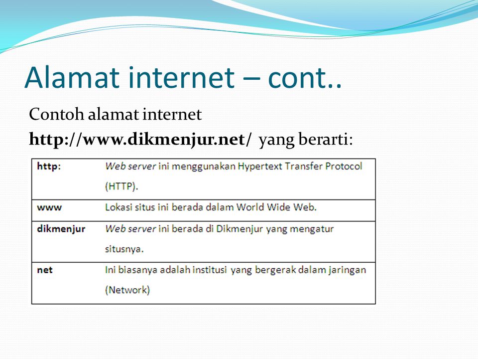 Alamat internet – cont.. Contoh alamat internet   yang berarti: