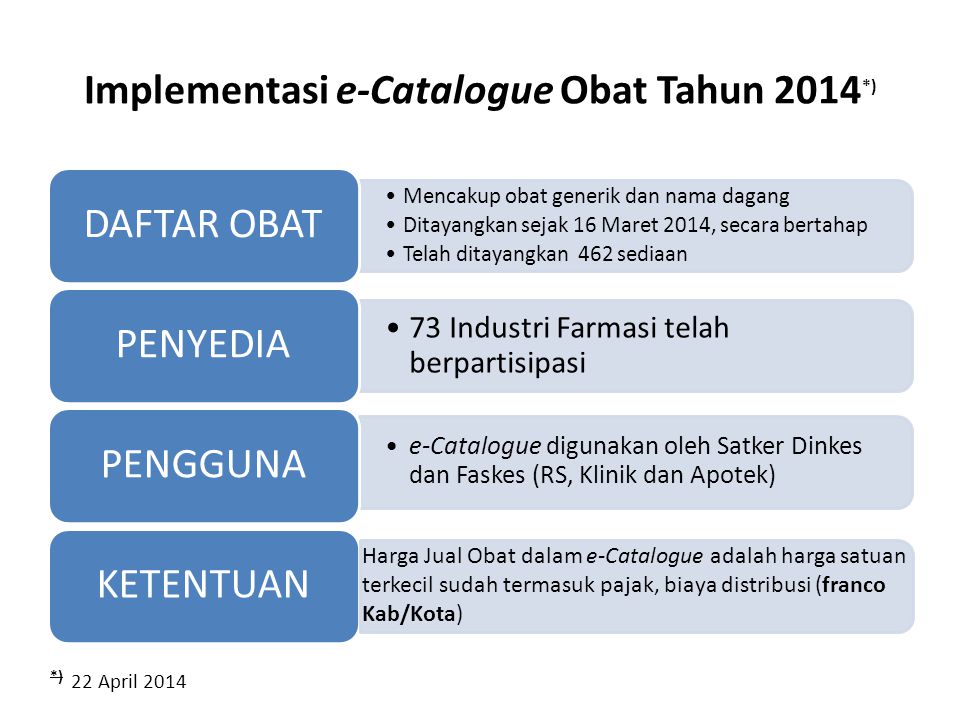 Implementasi e-Catalogue Obat Tahun 2014*)