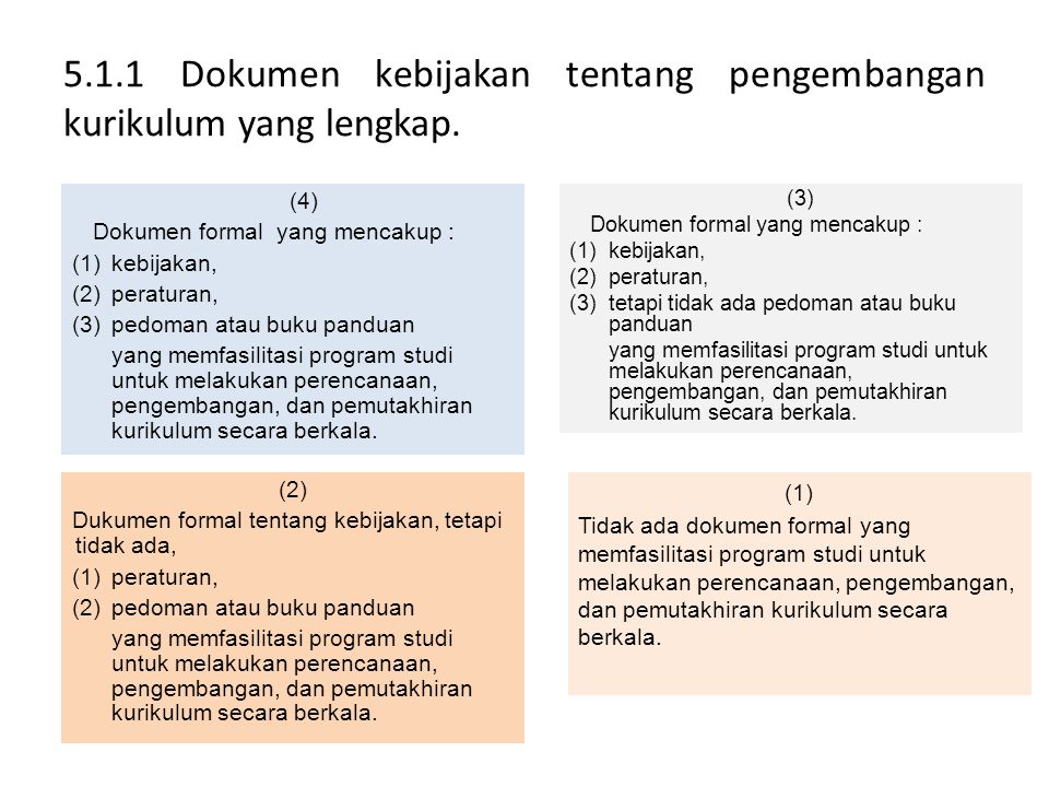 5.1.1 Dokumen kebijakan tentang pengembangan kurikulum yang lengkap.
