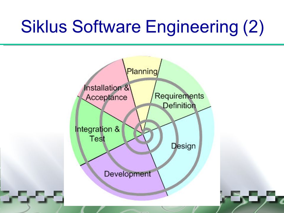 Siklus Software Engineering (2)