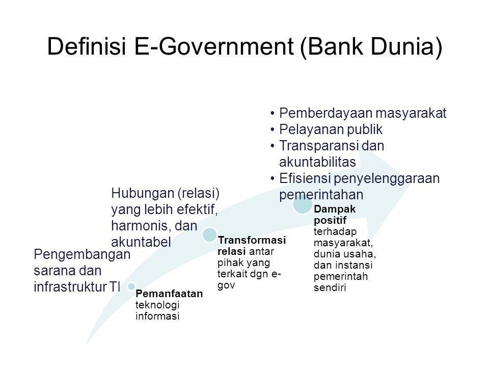 Definisi E-Government (Bank Dunia)