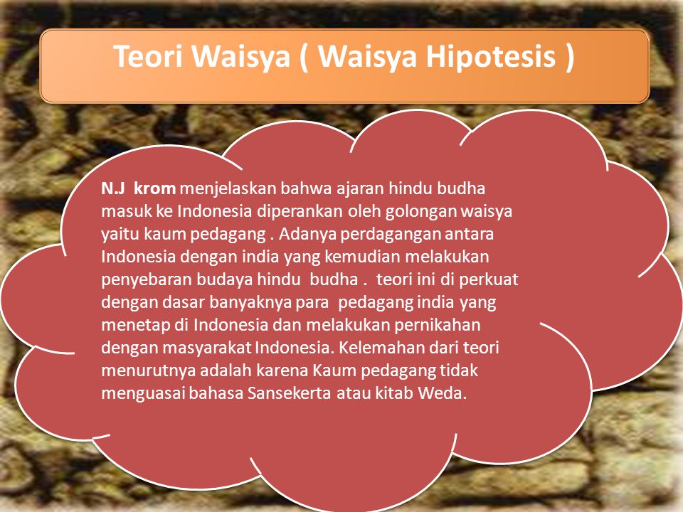 Teori Waisya ( Waisya Hipotesis )