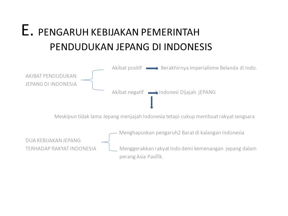 E. PENGARUH KEBIJAKAN PEMERINTAH PENDUDUKAN JEPANG DI INDONESIS