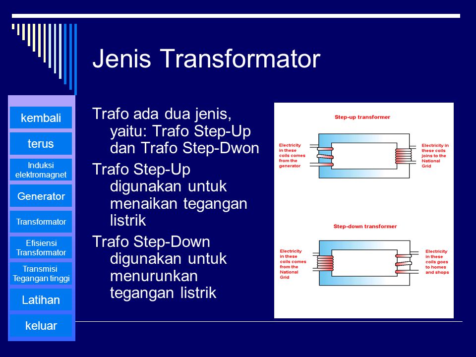 Jenis Transformator Trafo ada dua jenis, yaitu: Trafo Step-Up dan Trafo Step-Dwon. Trafo Step-Up digunakan untuk menaikan tegangan listrik.