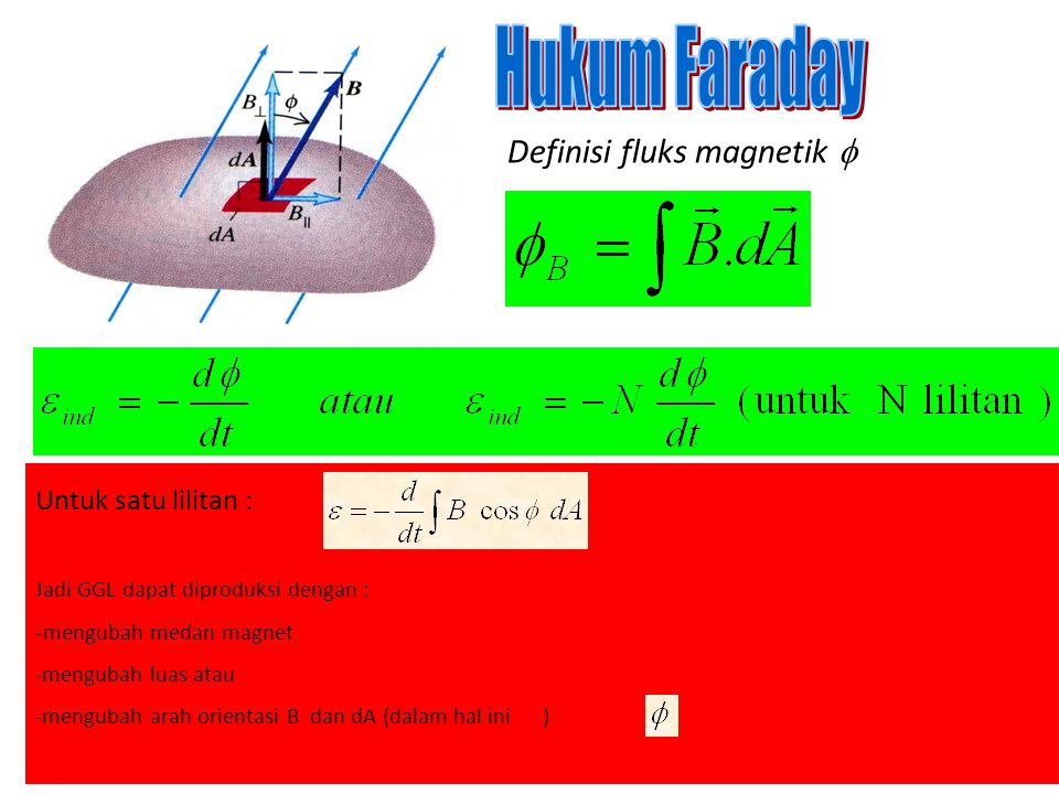 Hukum Faraday Definisi fluks magnetik  Untuk satu lilitan :