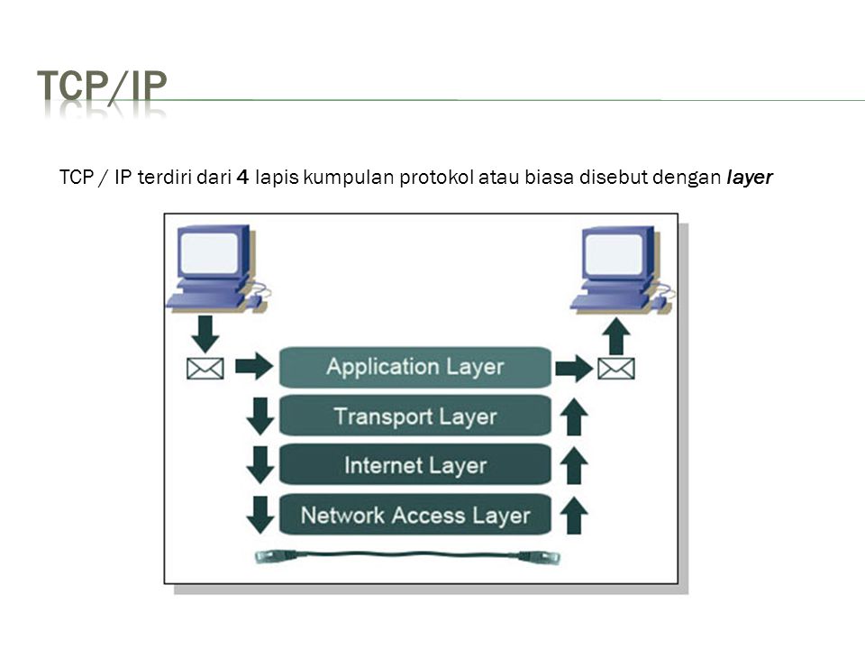 TCP/IP TCP / IP terdiri dari 4 lapis kumpulan protokol atau biasa disebut dengan layer