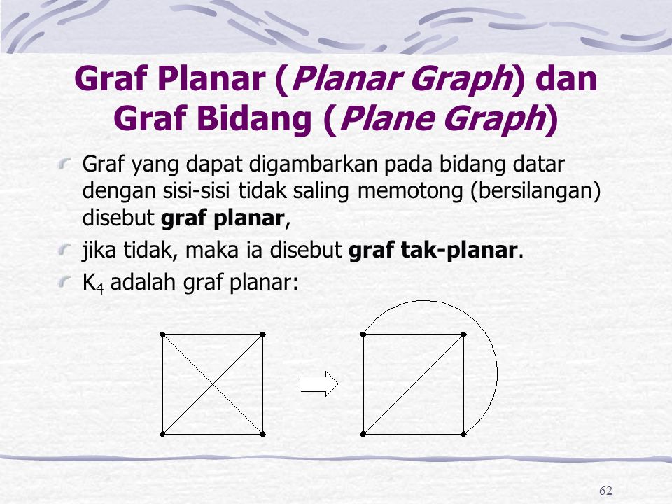 Graf Planar (Planar Graph) dan Graf Bidang (Plane Graph)