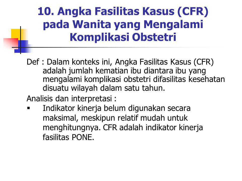 10. Angka Fasilitas Kasus (CFR) pada Wanita yang Mengalami Komplikasi Obstetri