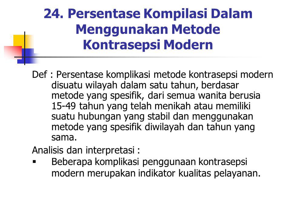 24. Persentase Kompilasi Dalam Menggunakan Metode Kontrasepsi Modern