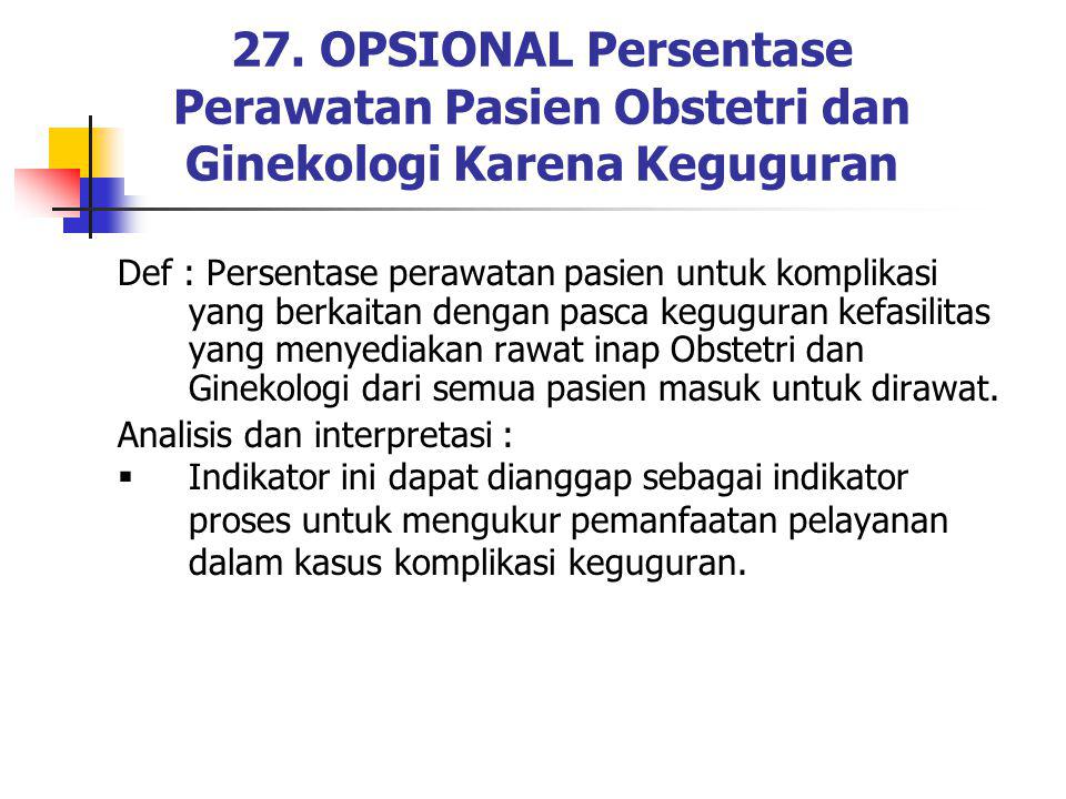 27. OPSIONAL Persentase Perawatan Pasien Obstetri dan Ginekologi Karena Keguguran