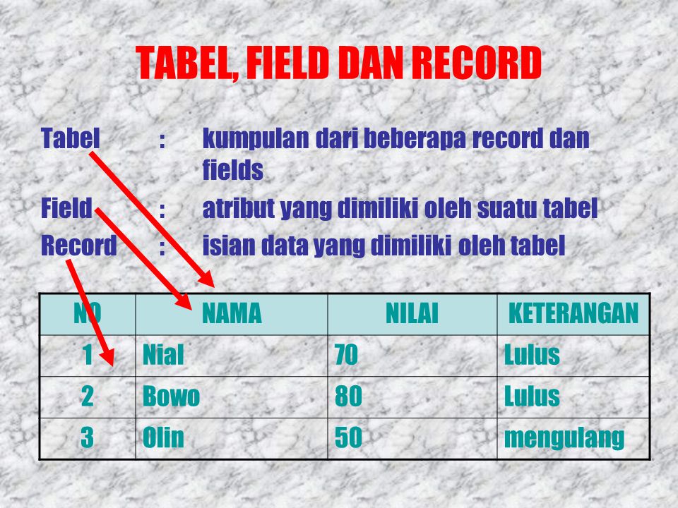 TABEL, FIELD DAN RECORD Tabel : kumpulan dari beberapa record dan fields. Field : atribut yang dimiliki oleh suatu tabel.