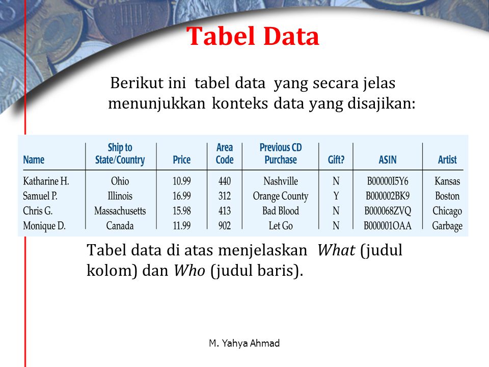Tabel Data Berikut ini tabel data yang secara jelas menunjukkan konteks data yang disajikan: