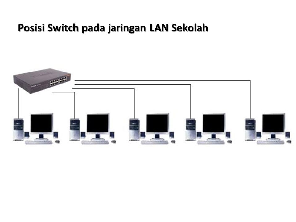 Posisi Switch pada jaringan LAN Sekolah
