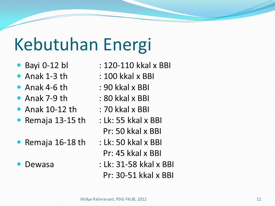 Kebutuhan Energi Bayi 0-12 bl : kkal x BBI
