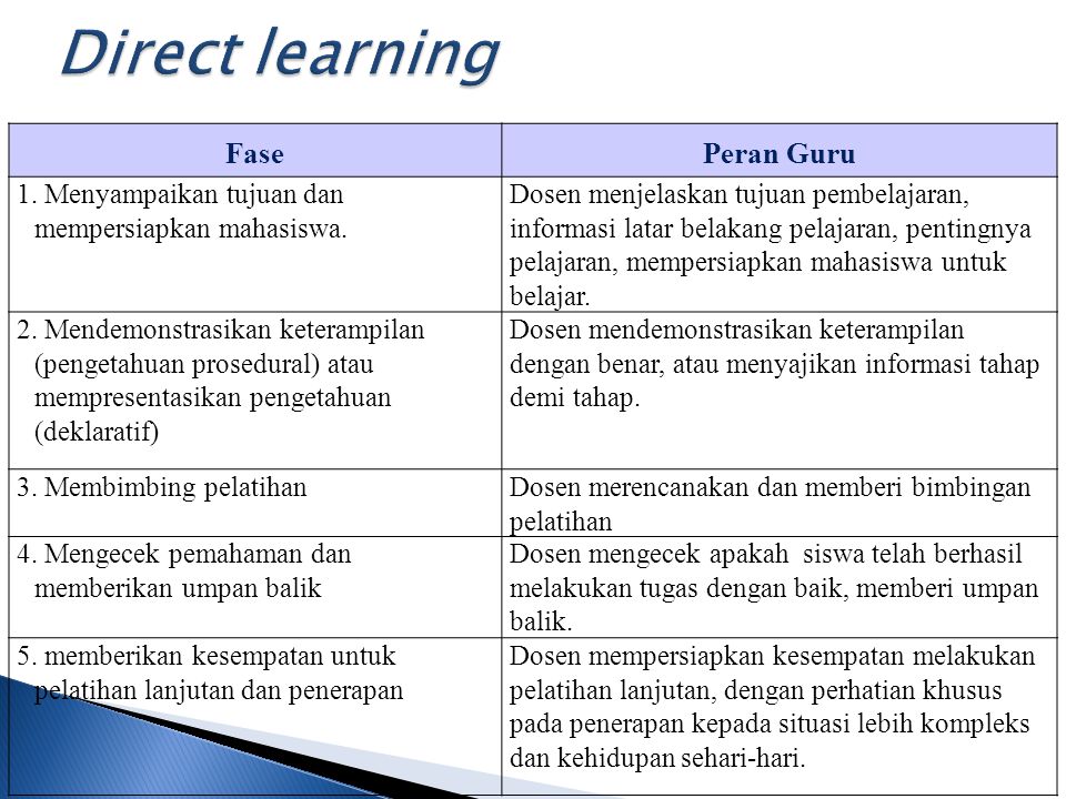Direct learning Fase Peran Guru