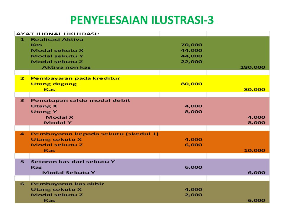 PENYELESAIAN ILUSTRASI-3